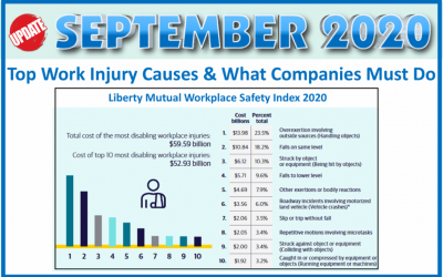 Top Work Injury Causes & What Companies Must Do